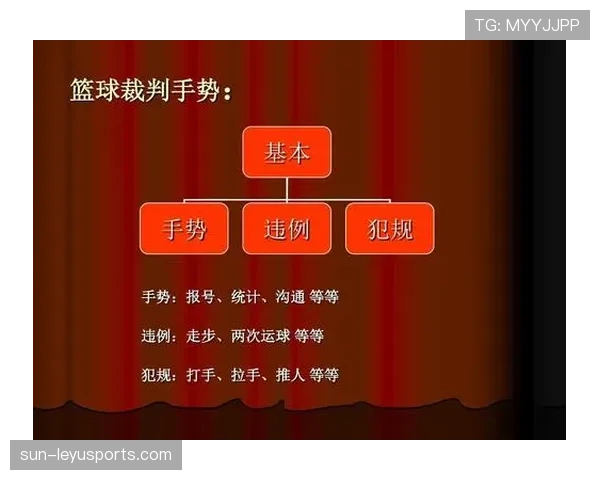 裁判手势规则解析:篮球比赛中各类手势的含义与判罚标准 裁判手势规则解析:篮球比赛中各类手势的含义与判罚标准
